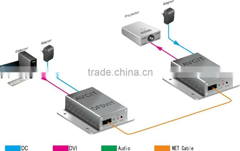DVI Extender over Optic Fiber Signal Extender