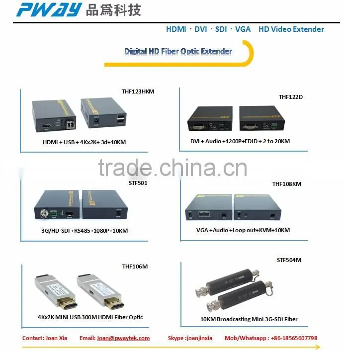 5.8g wireless hdmi transmitter and receiver with H.264 and IR function support loop out