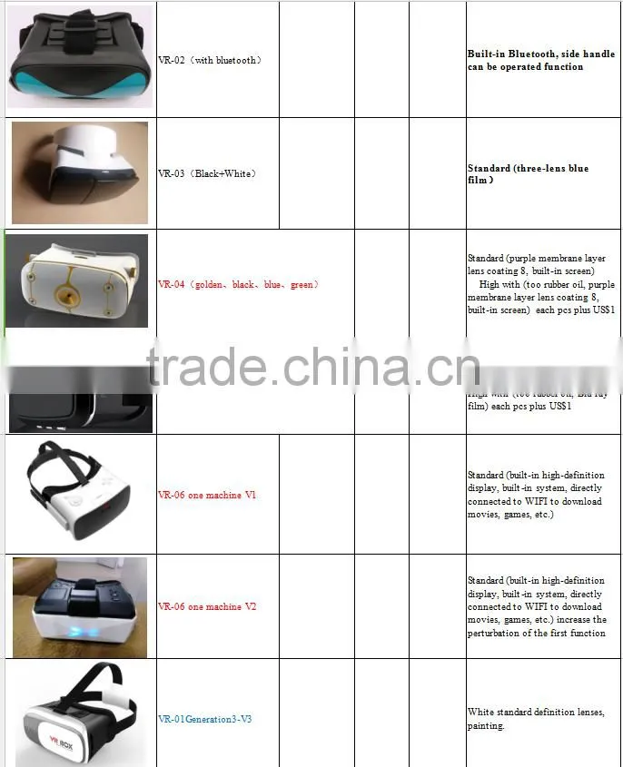 Fashional 3rd Version Vr Box 3.0 with Nice Appearance Vr Eyes