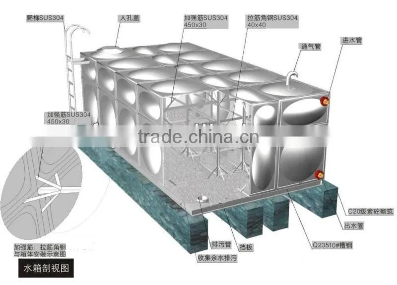Best economical 10000 liter Stainless Steel Water Tank