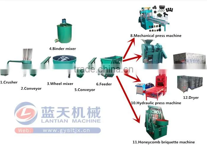 High Reputation BBQ And Shisha Charcoal Briquette Making Machine