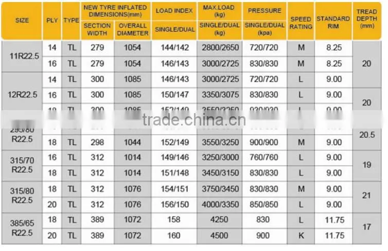 Chinese High quality 385/65R22.5 Truck Tire