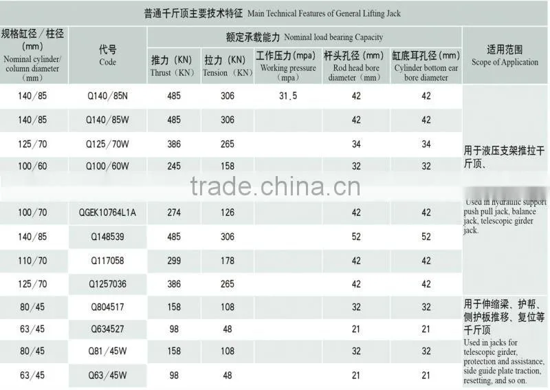hydraulic support lifting jack/hydraulic pusher cylinder