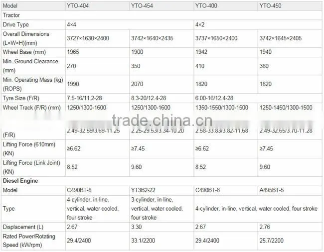 YTO-454 45HP best prices of 30hp small agricultural tractor head import china