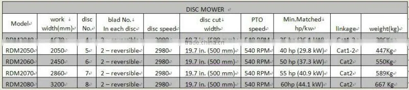 QLN Rotary disc mower