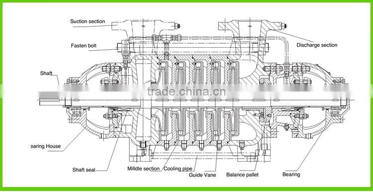 Duplex steel brine water pump Centrifugal horizontal multistage pump