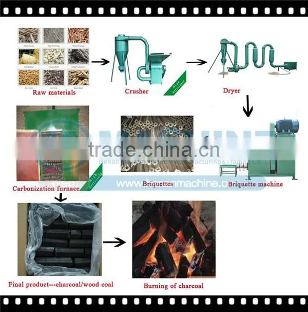 As to biomass briquetting machine