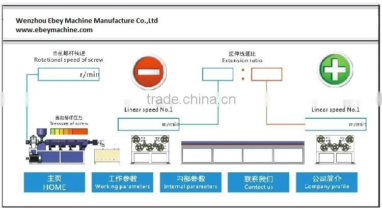 Pp Flat Yarn Extruder Rope Twisting Line Split Film Machine