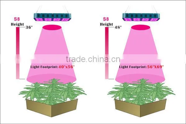 supernova led grow lights 160x3w for veg bloom