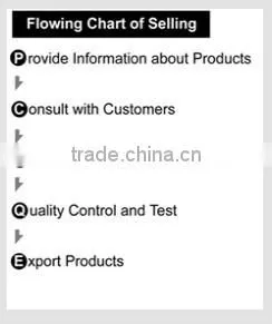Manufacturers wholesale low price Liu basket, willow basket