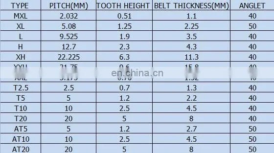 Industry conveyor polyurethane pu round belt