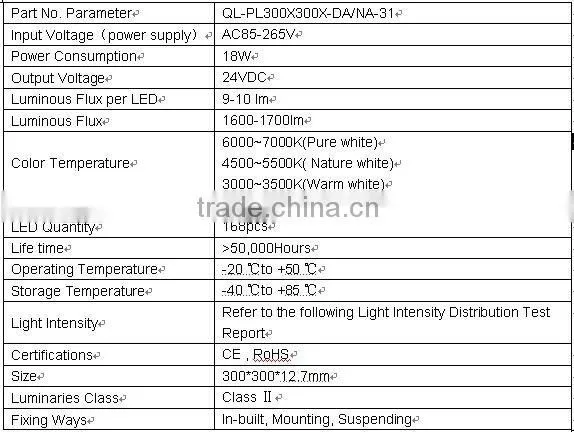 Panel Circuit Board LED-LED Spectra Panel