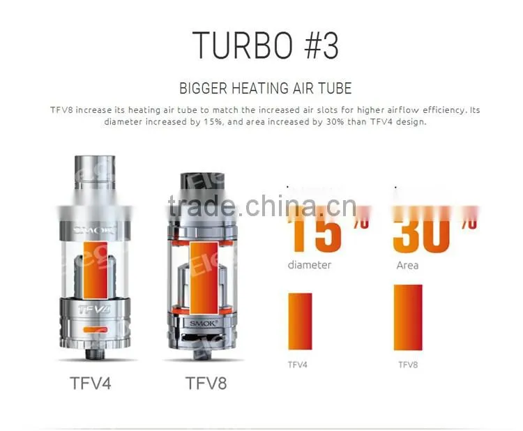 2016 Huge Vapor TFV8 Cloud Beast Tank 260W, Fast Shipping SMOK TFV8 in Stock