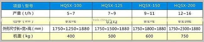 HQSX Series Suction Type De-stoner