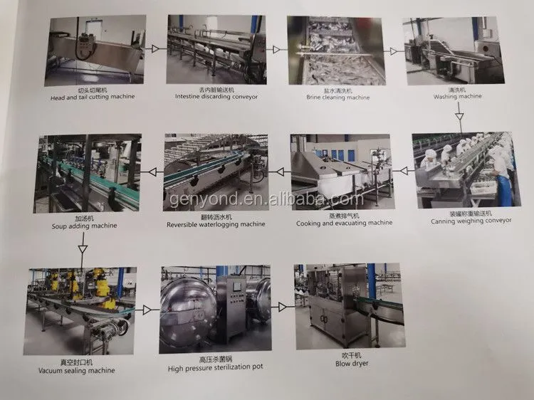Genyond Factory Small Scale Tuna Fish Canning Processing Machine Canned Tuna in Oil Production Line Processing Plant