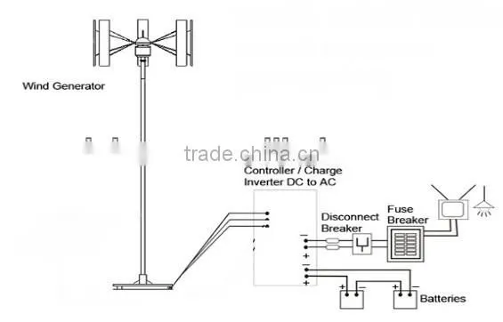 Portable digital inverter generator