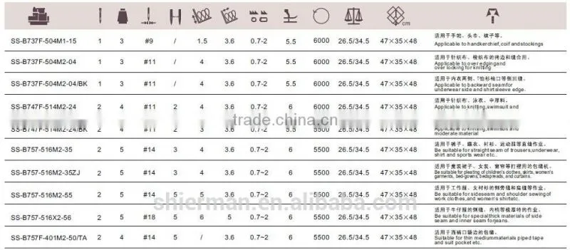 SunSir SS-B737F-504M1-15 High speed overlock sewing machine