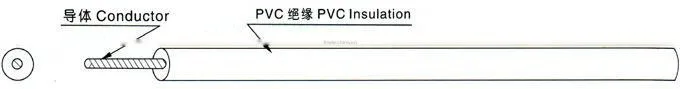 Electronic cable Electronic wire Power cable