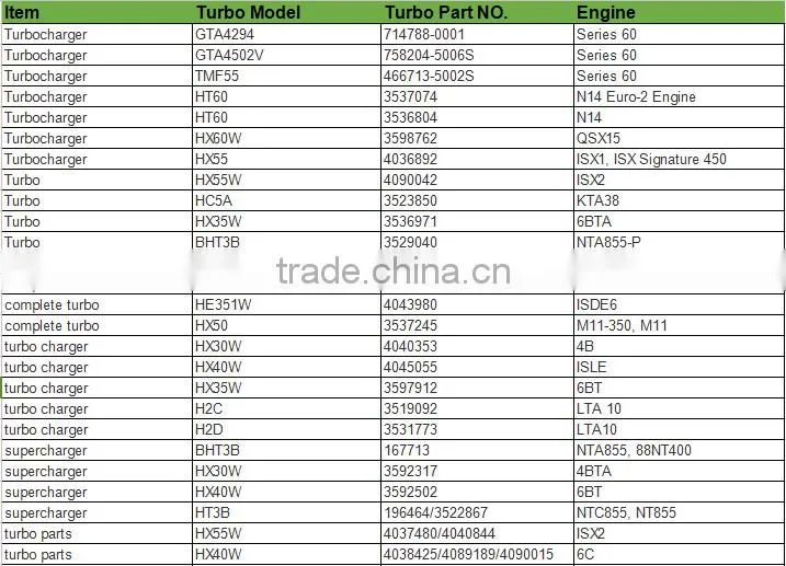 53041015038 compressor cover for k04 turbo OE:078145704M, 078145702M, 078145704M, 078145704MX, 078145704MV