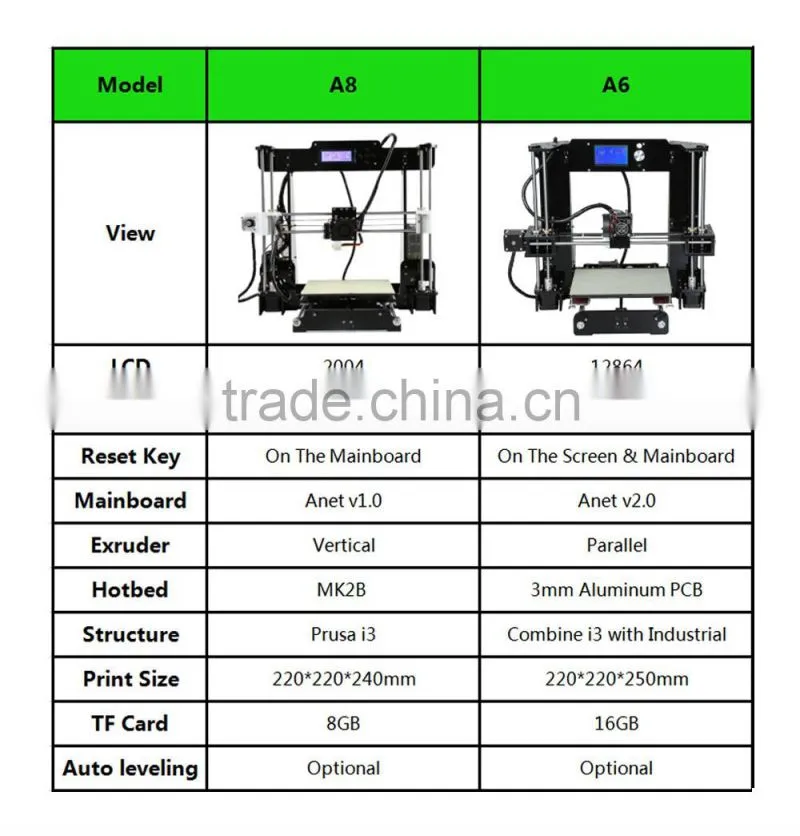 2016 Promotion Sale High Accuracy Nylon Filament Small DIY 3D Printing for Phone Back Cover
