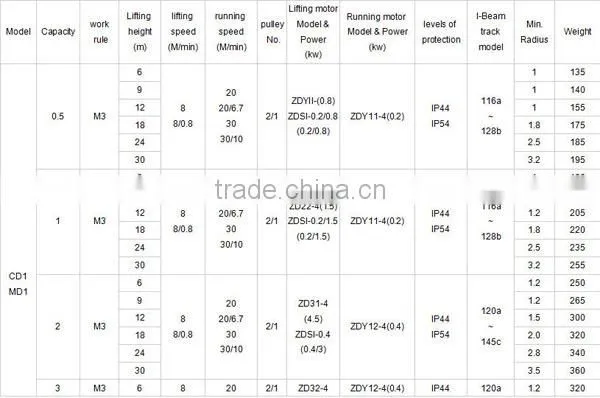 construction materials 2 ton 9M electric chain hoist 380V wire rope hoist