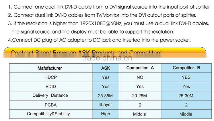 4 port DVI splitter 1X 4 (Dual-link)