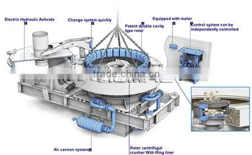 Sand making machine design