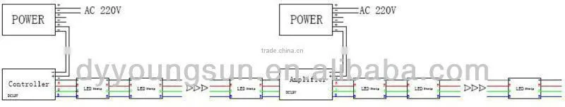 lighting decoration full color available 12volt led strip 5050