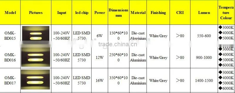 sleek and streamlined 16w led wall light fixture 1400-1500lm