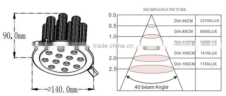 High brightness energy saving 9W 12W 16W 22W 28W 35W 45W led ceiling light for commercial lighting