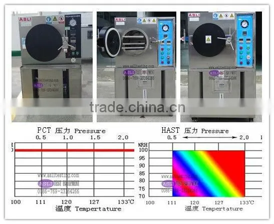 Highly Accelerated Stress Test (HAST) Chambers