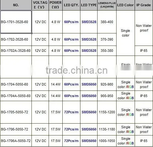 18W SMD2835 SMD5630 led light bar, Aluminium profile LED Bar, Aluminium LED light bar