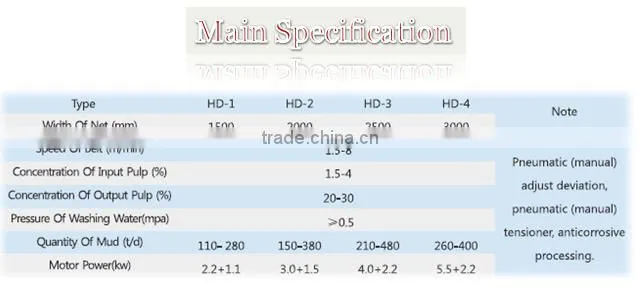 China machine manufacturer supply centrifuge sludge dewatering