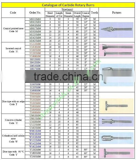 Tungsten Carbide Rotary Burs