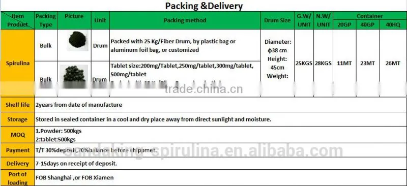 Gmp Certified Manufacturer Supply High Quality Spirulina Powder