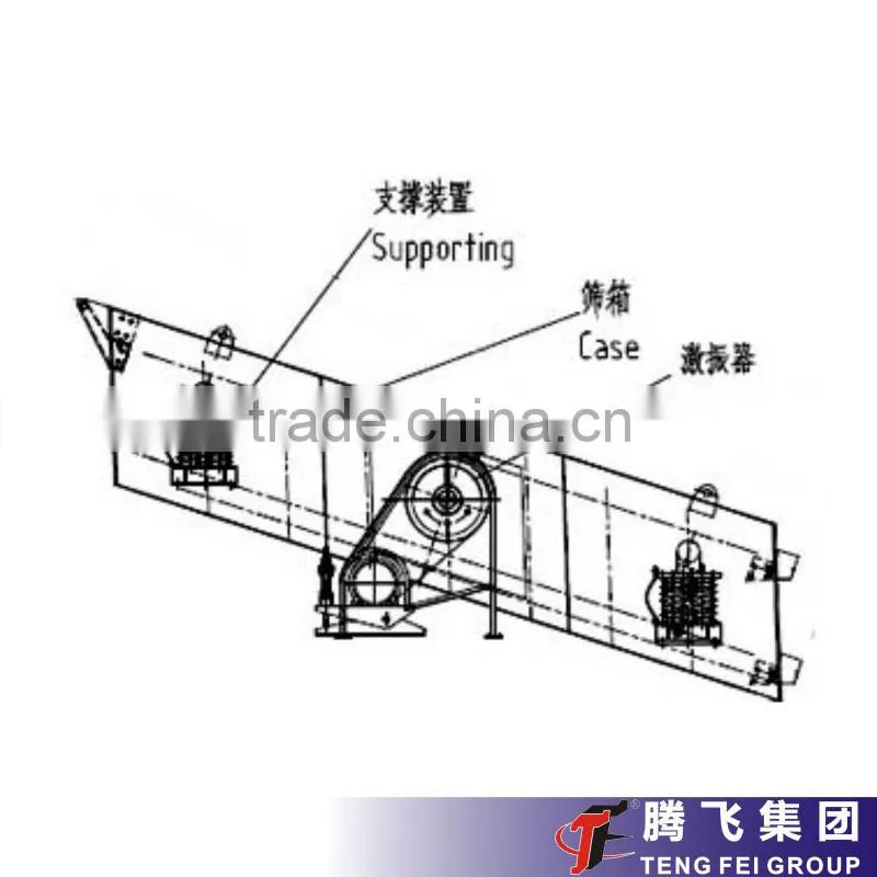 Reliability and Strong Exciter Circular Vibrating Screen