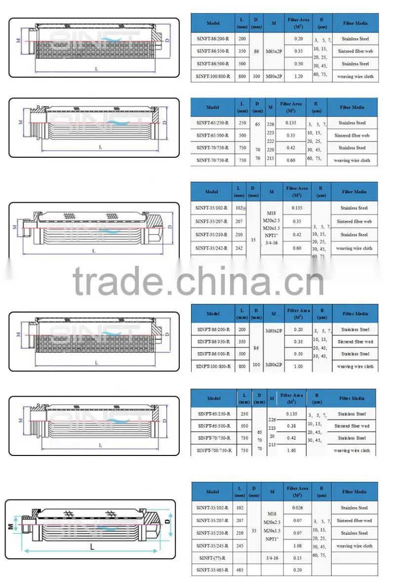 Oil facilities Adsorbing Filter Cartridge