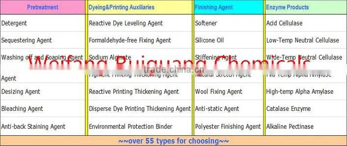 textile pigment printing binder distributor vietnam