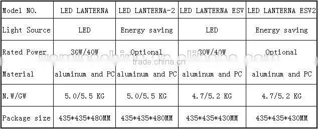 30w IP65 CE aluminum outdoor cob led landscape garden lighting