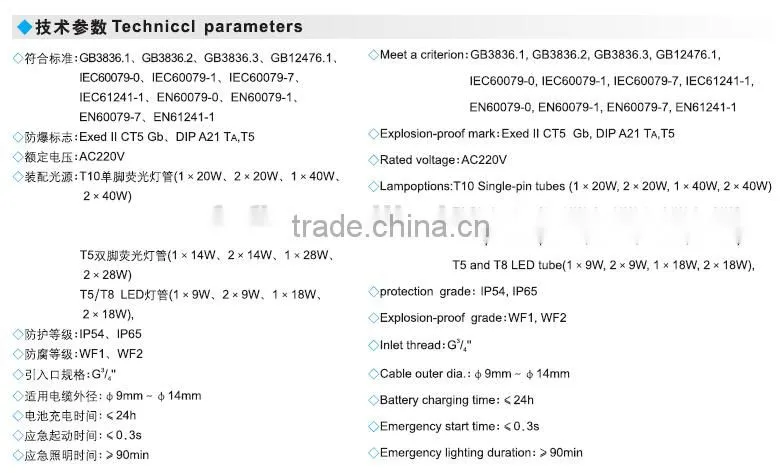 China led explosion-proof front access light