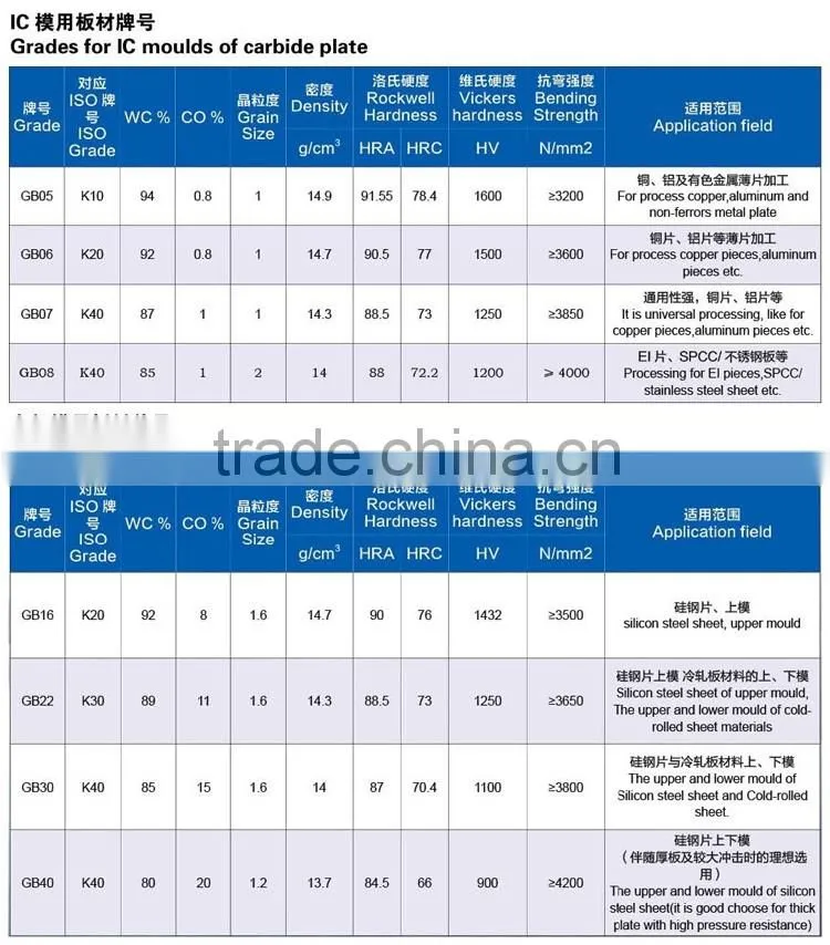 Alloy Cemented Carbide Tooling Plates For Cutting Hard Materials
