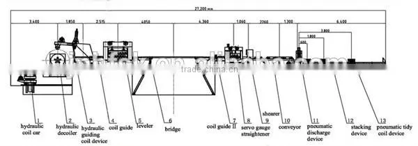 High Speed Energy Saving Cold Coil Sheet Crosscut To Length Line / Automatic Plc Hot Coil Sheet Cross Cut To Length Machine