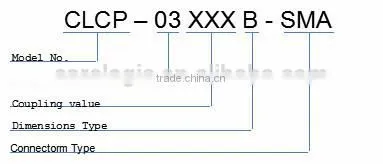 Directional Couplers