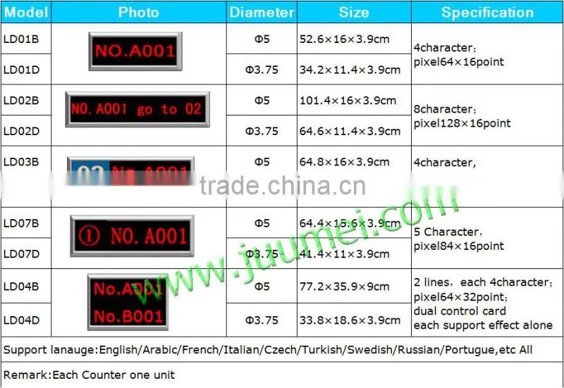 19 Inch Automatic Self-service Queue System Ticket Dispenser