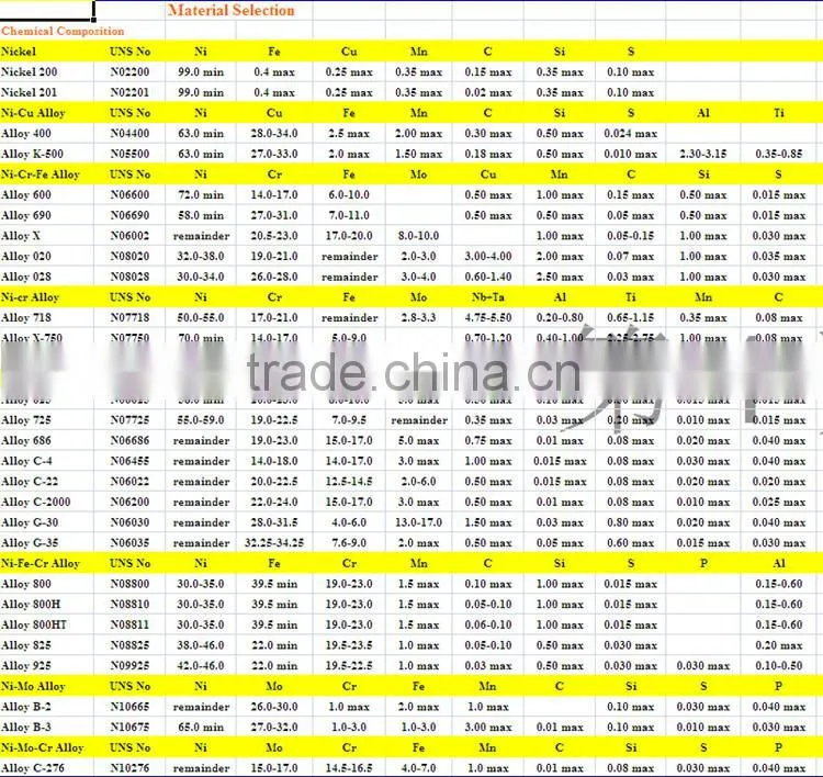 super quality corrosion resistance nickel alloy