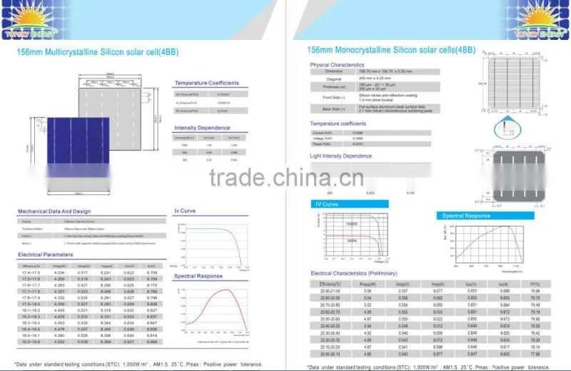 Taiwan solar cells 4BB poly cells