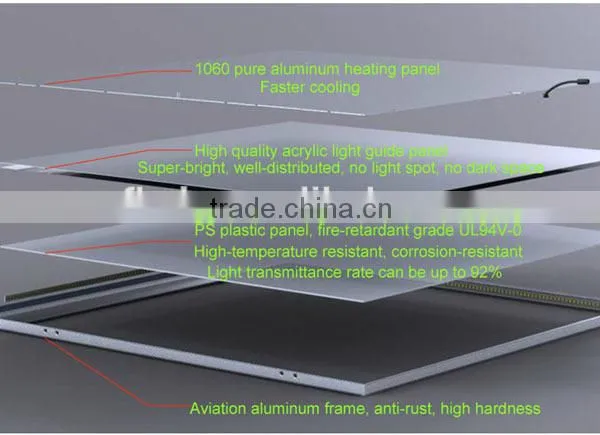 OEM Led Panel manufacturer / Plafoniere SLIM a LED