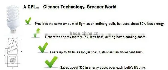 Hot Sale E27 Half Spiral 11W Energy Saving Lamp