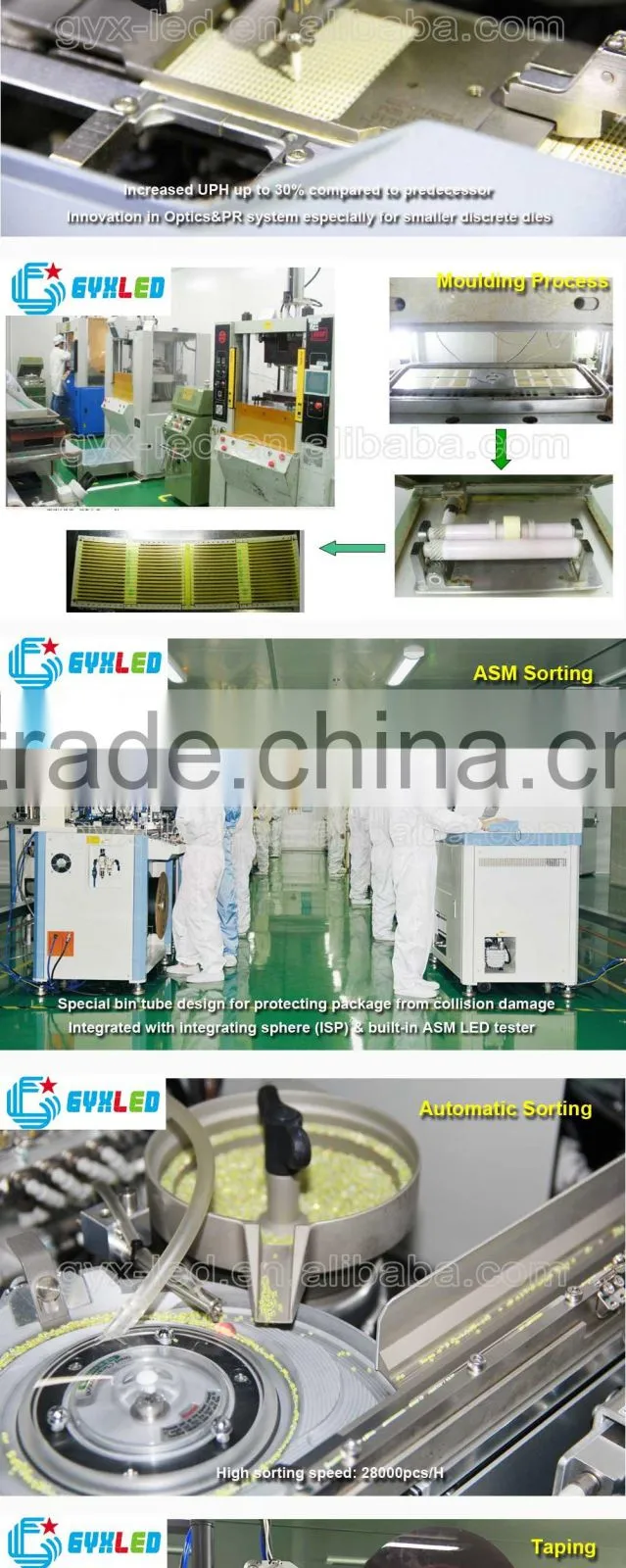 OEM factory Green color 330mcd 0805 and 2012 SMD LED