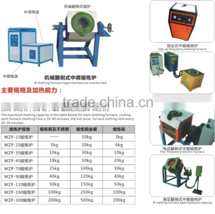 Super audio small induction melting furnace